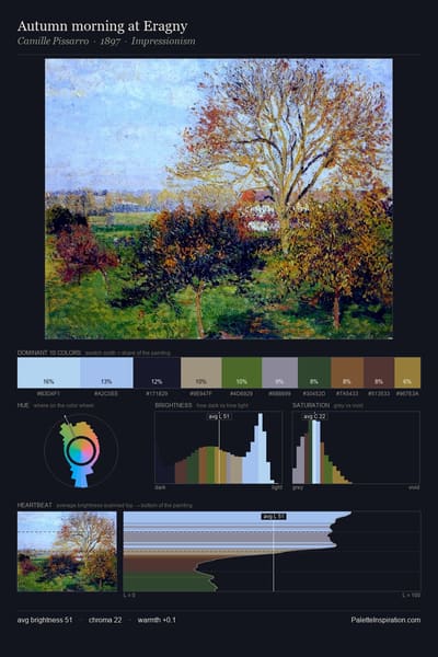Autumn morning at Eragny palette card