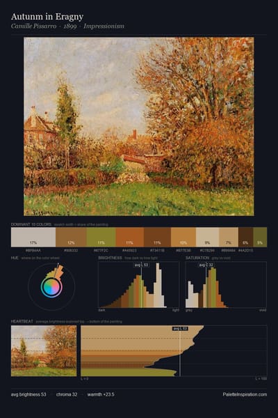 Autunm in Eragny palette card