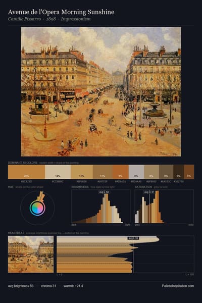 Avenue de l'Opera Morning Sunshine palette card