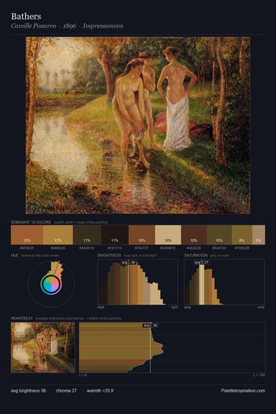 Bathers palette card