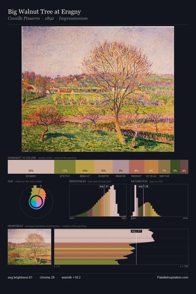 Big Walnut Tree at Eragny palette card