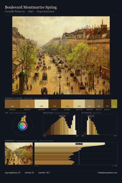Boulevard Montmartre Spring palette card