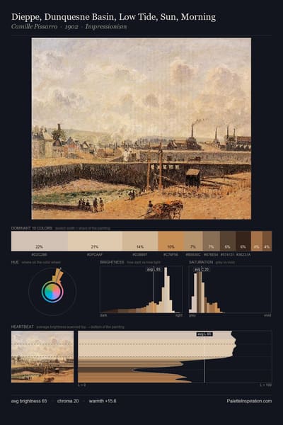 Dieppe, Dunquesne Basin, Low Tide, Sun, Morning palette card