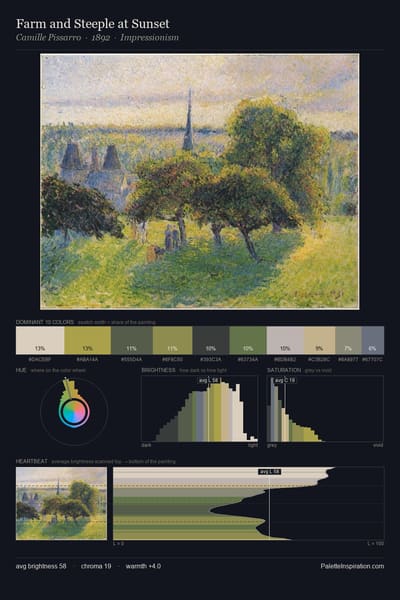 Farm and Steeple at Sunset palette card