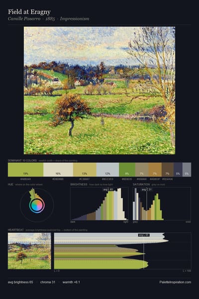 Field at Eragny palette card