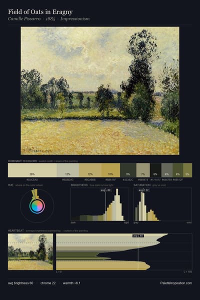 Field of Oats in Eragny palette card