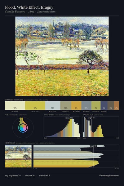 Flood, White Effect, Eragny palette card
