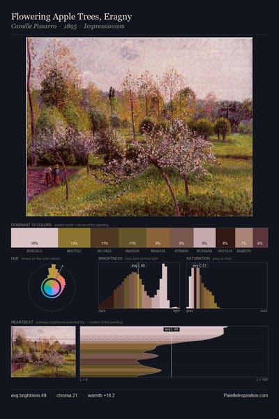 Flowering Apple Trees, Eragny palette card