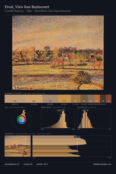 Frost, View fom Bazincourt palette card