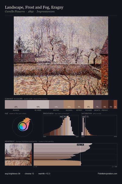 Landscape, Frost and Fog, Eragny palette card