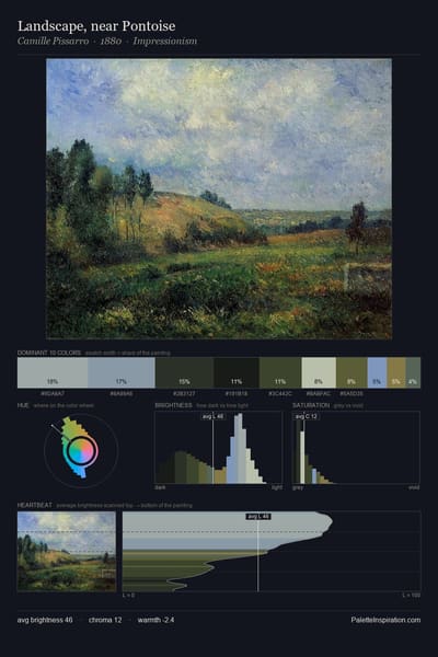 Landscape, near Pontoise palette card