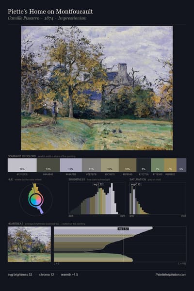 Piette's Home on Montfoucault palette card