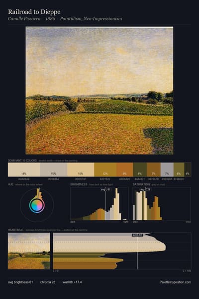 Railroad to Dieppe palette card