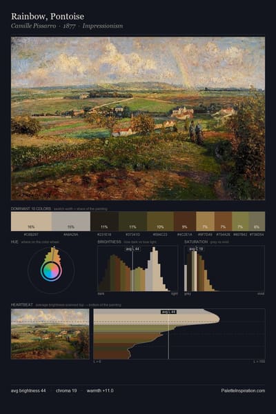 Rainbow, Pontoise palette card