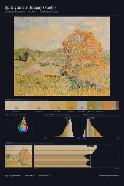 Springtime at Eragny (study) palette card