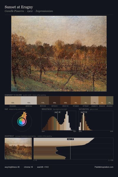 Sunset at Eragny palette card