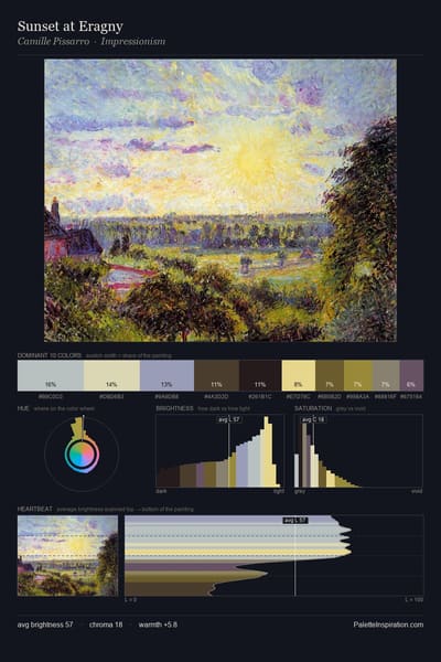 Sunset at Eragny palette card