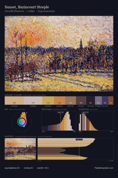 Sunset, Bazincourt Steeple palette card