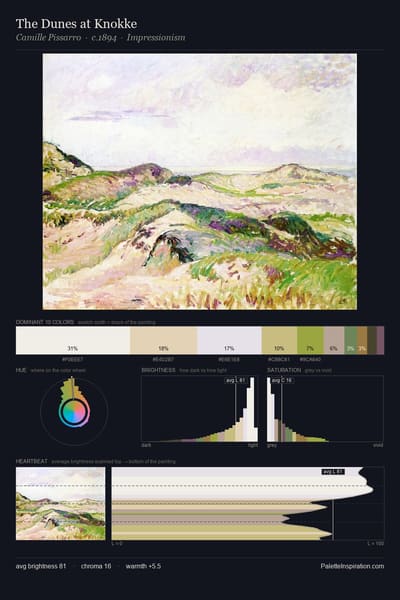The Dunes at Knokke palette card
