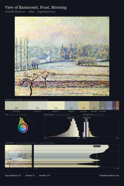 View of Bazincourt, Frost, Morning palette card