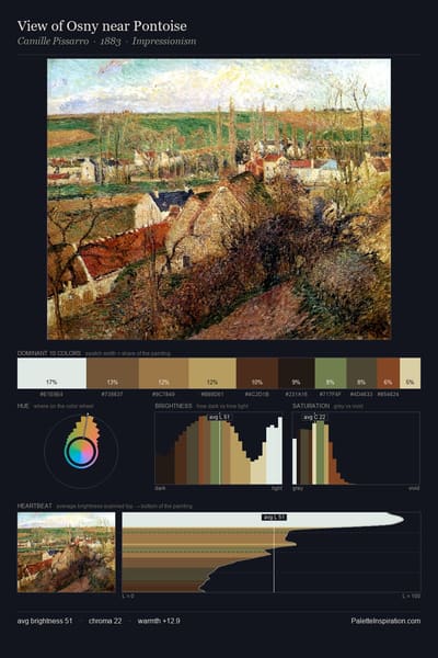 View of Osny near Pontoise palette card