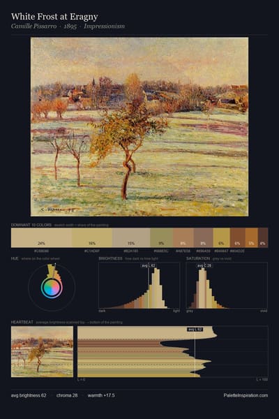 White Frost at Eragny palette card