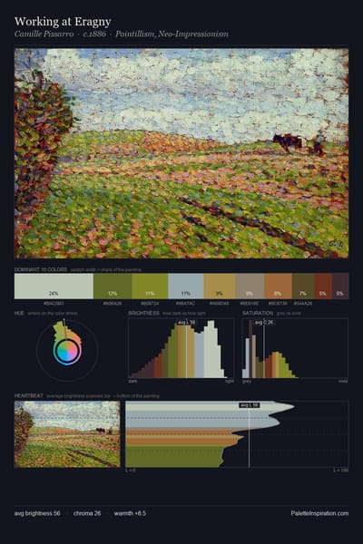 Working at Eragny palette card