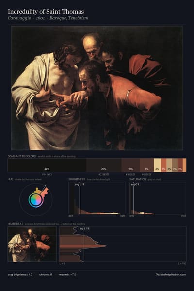 Incredulity of Saint Thomas palette card
