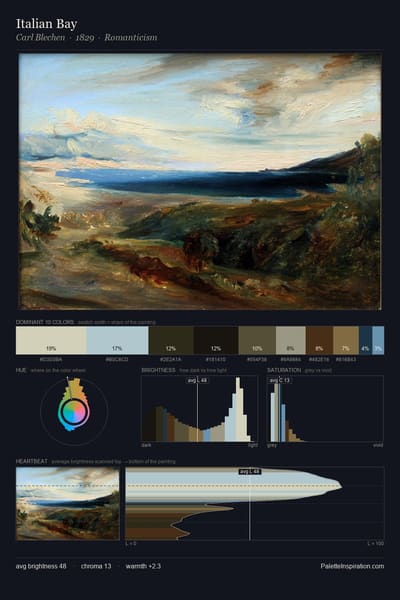 Italian Bay palette card