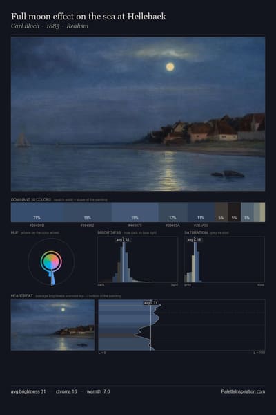 Full moon effect on the sea at Hellebaek palette card