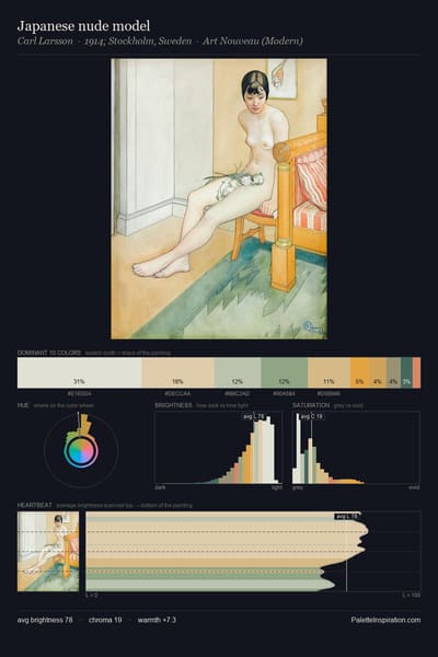 Japanese nude model palette card