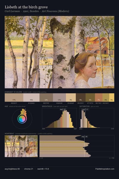 Lisbeth at the birch grove palette card