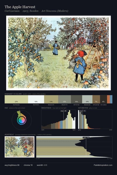 The Apple Harvest palette card