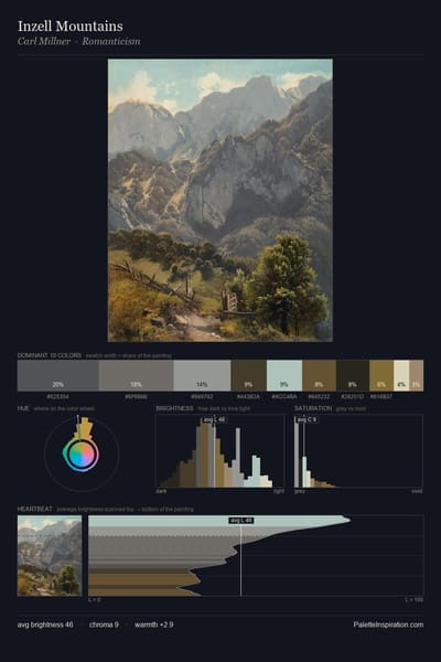 Inzell Mountains palette card