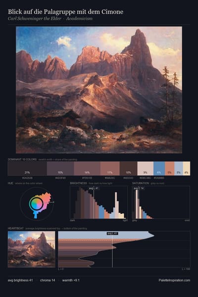 Blick auf die Palagruppe mit dem Cimone palette card