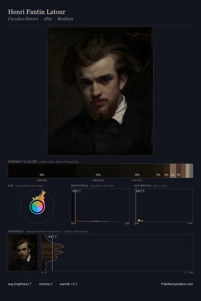 Henri Fantin Latour palette card