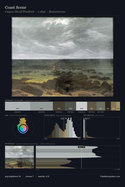Coast Scene palette card