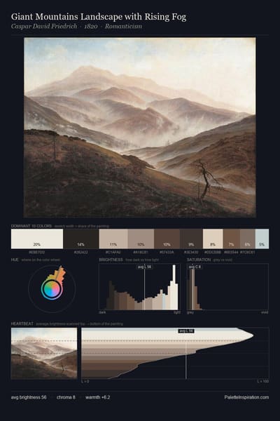 Giant Mountains Landscape with Rising Fog palette card
