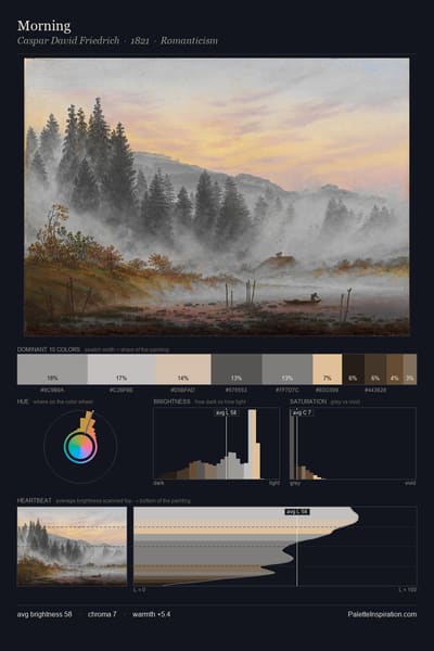 Morning palette card