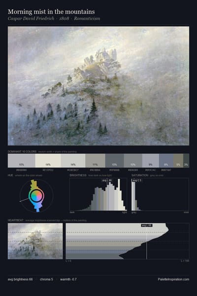 Morning mist in the mountains palette card