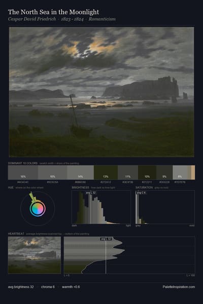 The North Sea in the Moonlight palette card
