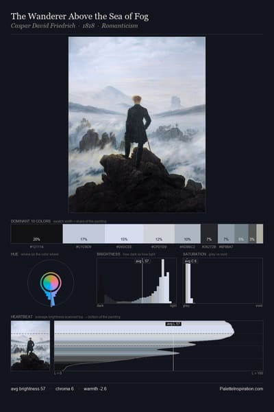 The Wanderer Above the Sea of Fog palette card