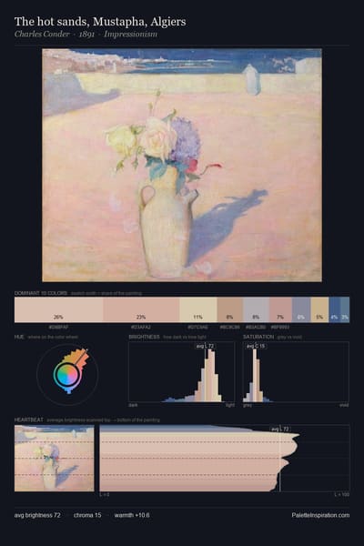 The hot sands, Mustapha, Algiers palette card