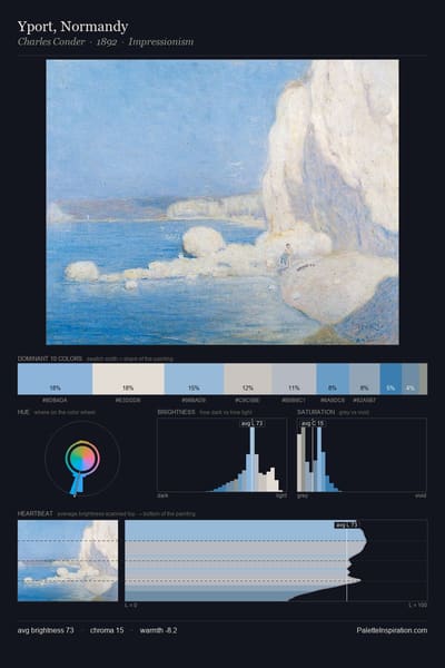 Yport, Normandy palette card