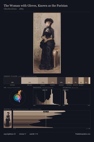 The Woman with Gloves, Known as the Parisian palette card