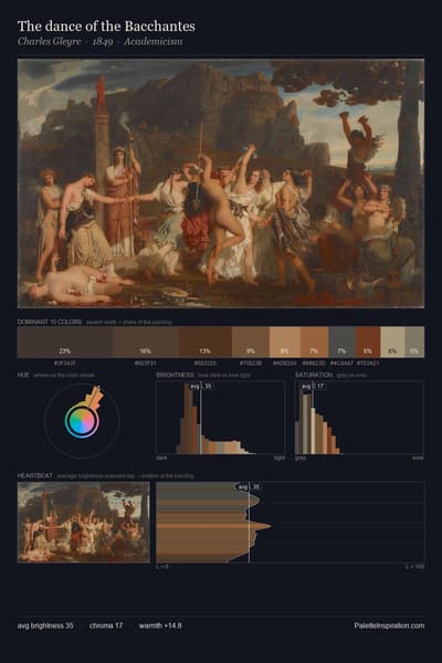 The dance of the Bacchantes palette card