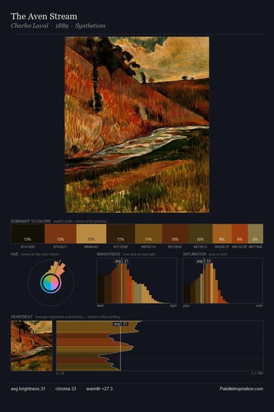 The Aven Stream palette card