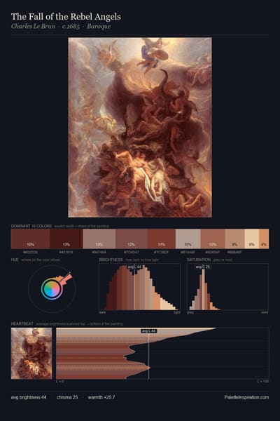 The Fall of the Rebel Angels palette card