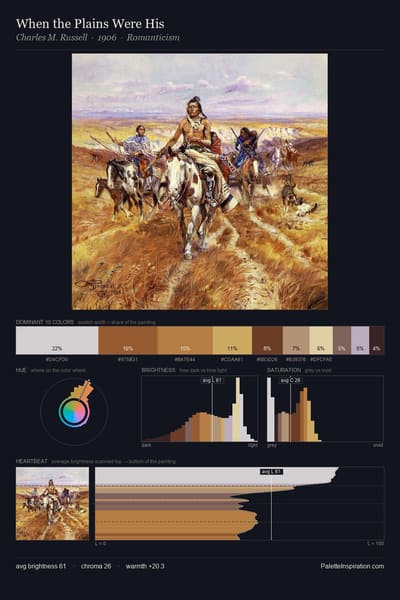 When the Plains Were His palette card