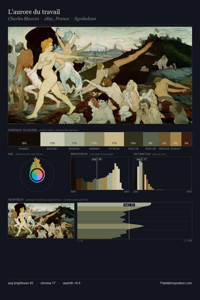L'aurore du travail palette card